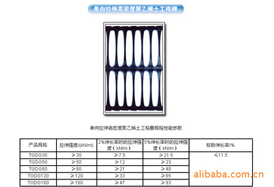 【单向拉伸高密度聚丙烯土工格栅】价格,厂家,图片,土工格栅,泰安锦程工程材料-